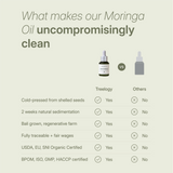 Comparison table showing Treelogy Moringa Oil as cold-pressed, certified organic, ethically sourced, and additive-free vs competitors.