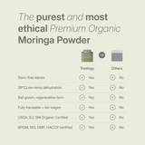 LANG:EN|Comparison chart showing Treelogy Moringa Powder as stem-free, low-temp dehydrated, ethically farmed, and organic certified.