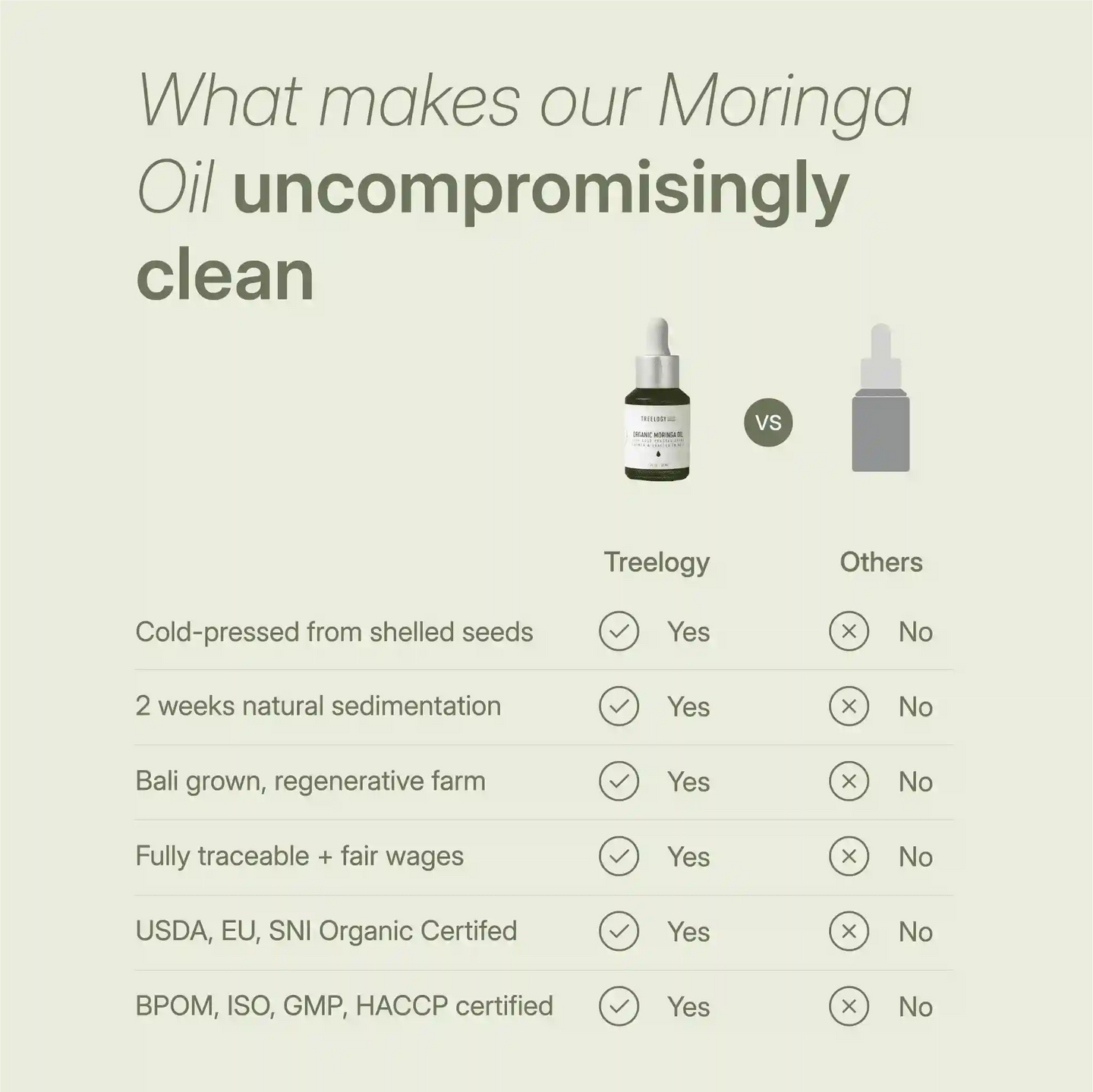Comparison table showing Treelogy Moringa Oil as cold-pressed, certified organic, ethically sourced, and additive-free vs competitors.