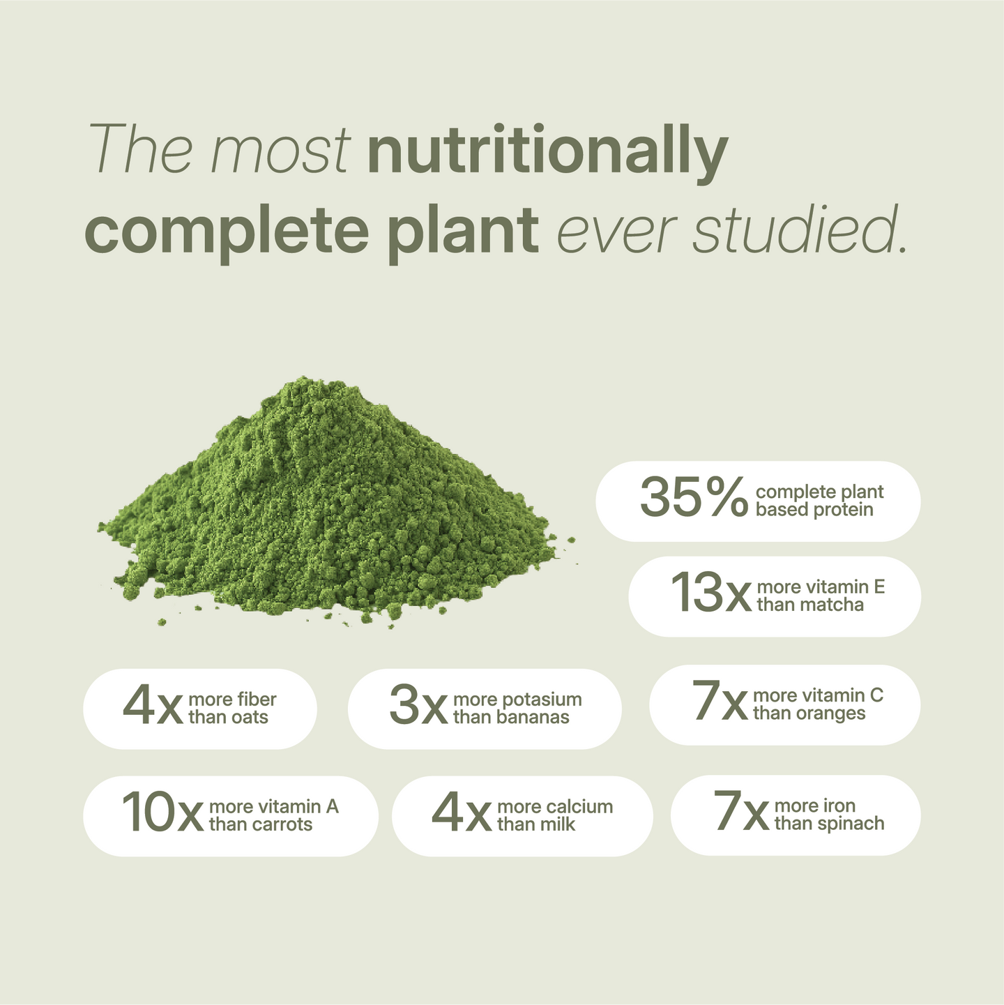 Green moringa powder surrounded by nutrition claims comparing it to oats, spinach, bananas, carrots, milk, and matcha.