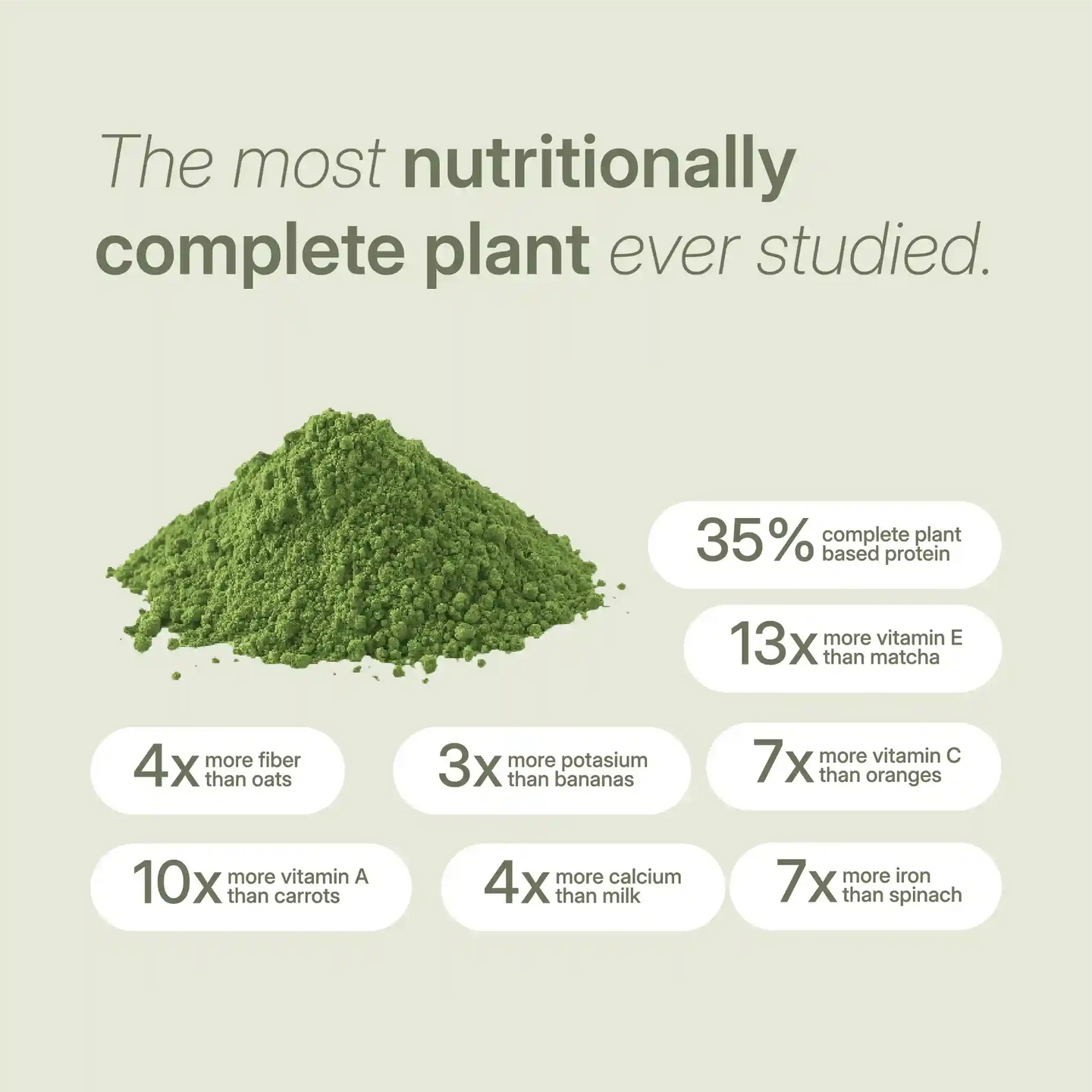 Moringa powder nutrition chart showing it's richer in protein, fiber, vitamins, calcium, and iron compared to common superfoods.
