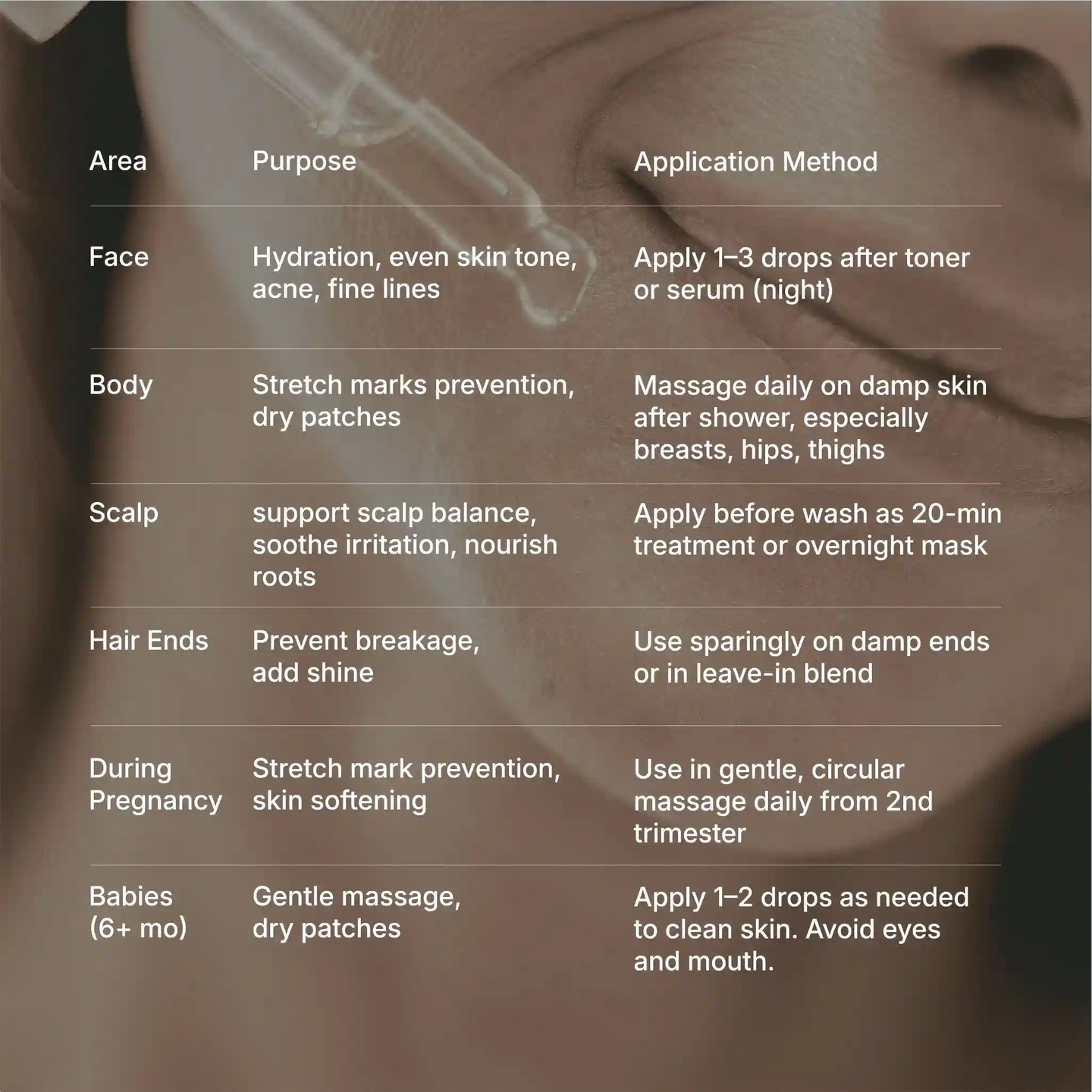 Organic moringa oil usage guide with benefits and instructions for face, body, scalp, hair, pregnancy, and babies.