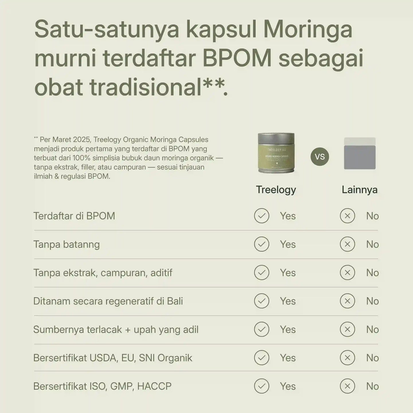 Perbandingan berdampingan Treelogy vs merek kapsul lain menunjukkan kemurnian, keterlacakan, dan sertifikasi organik global.