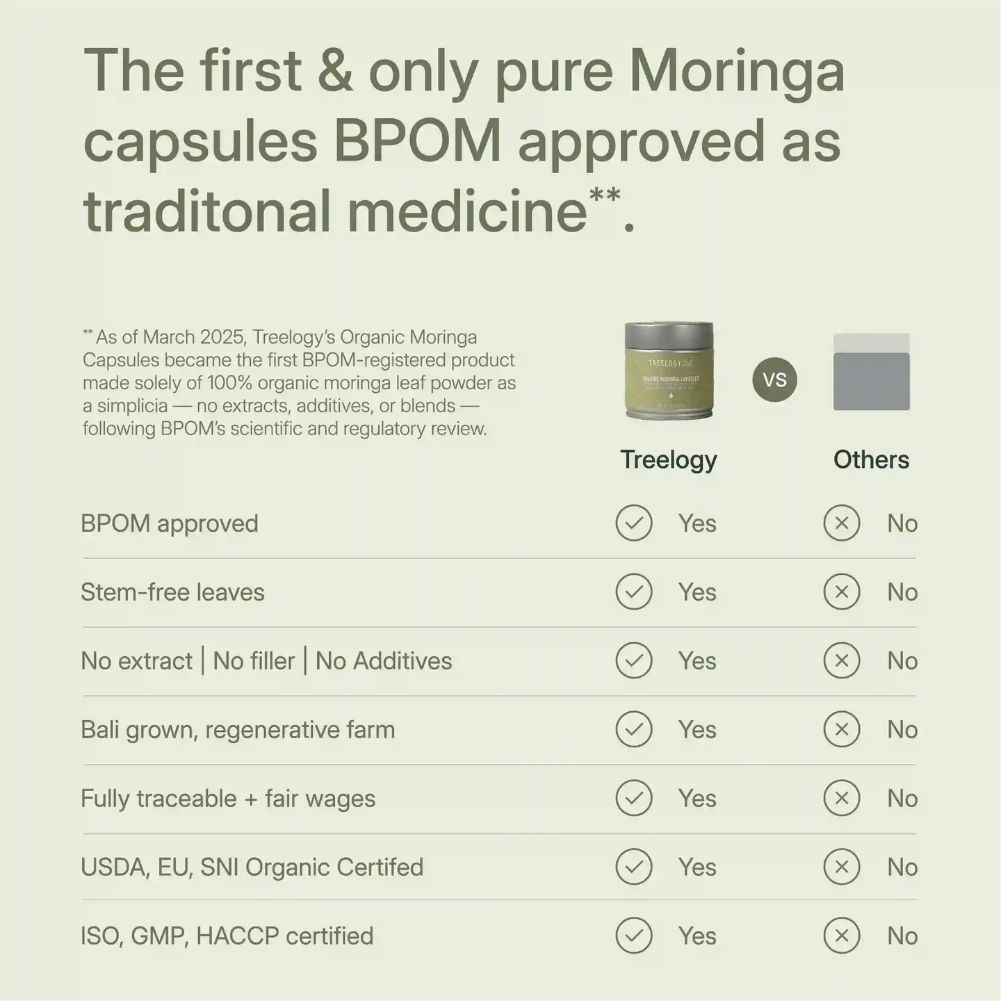 Side-by-side comparison of Treelogy moringa capsules versus other brands, highlighting purity, traceability, and global organic certification