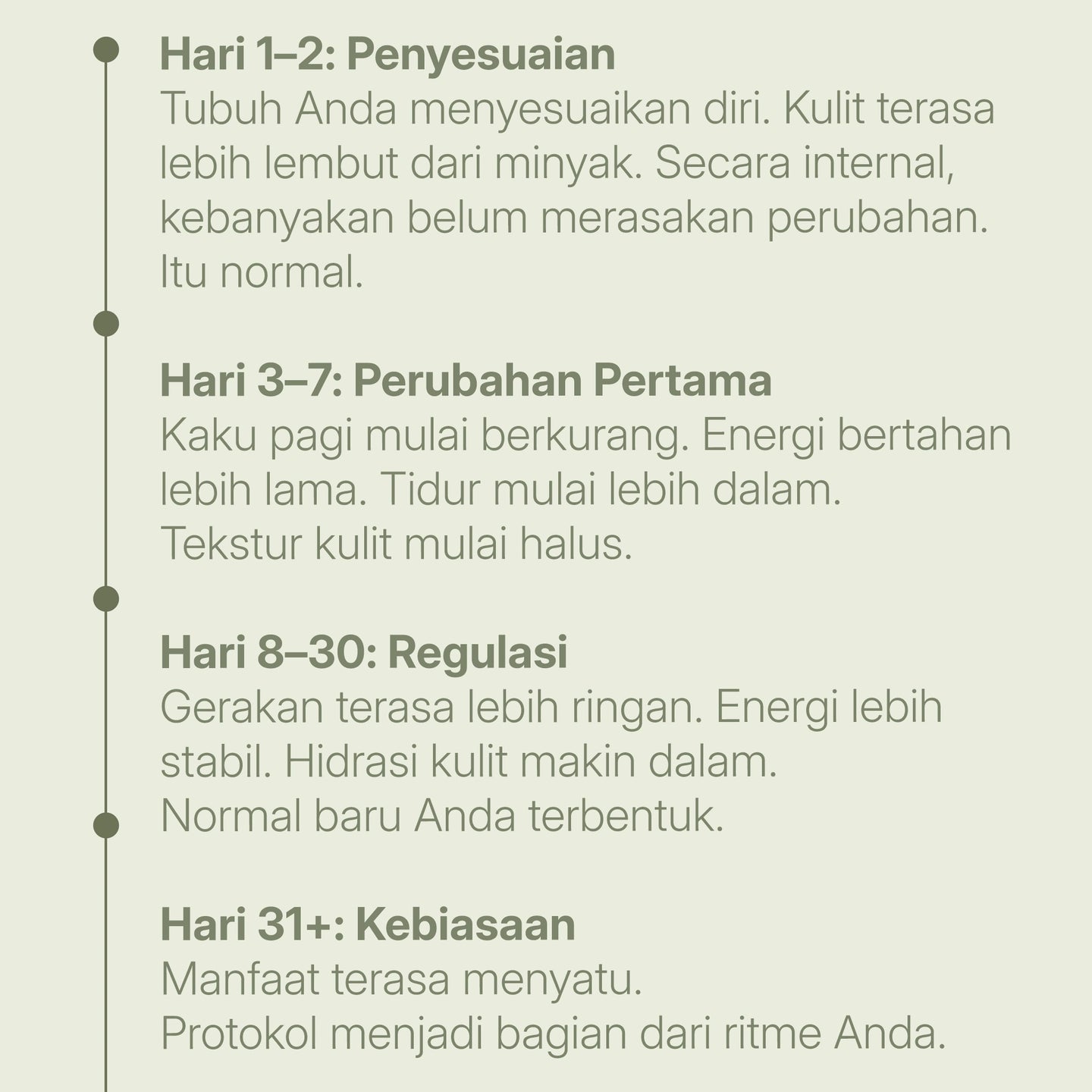 A vertical timeline infographic in Indonesian detailing the benefits of Treelogy Moringa over time. Sections include: 'Hari 1–2: Penyesuaian', 'Hari 3–7: Perubahan Pertama', 'Hari 8–30: Regulasi', and 'Hari 31+: Kebiasaan'. It outlines specific effects on skin, energy, and sleep. A Bali, Indonesia, wellness calendar.