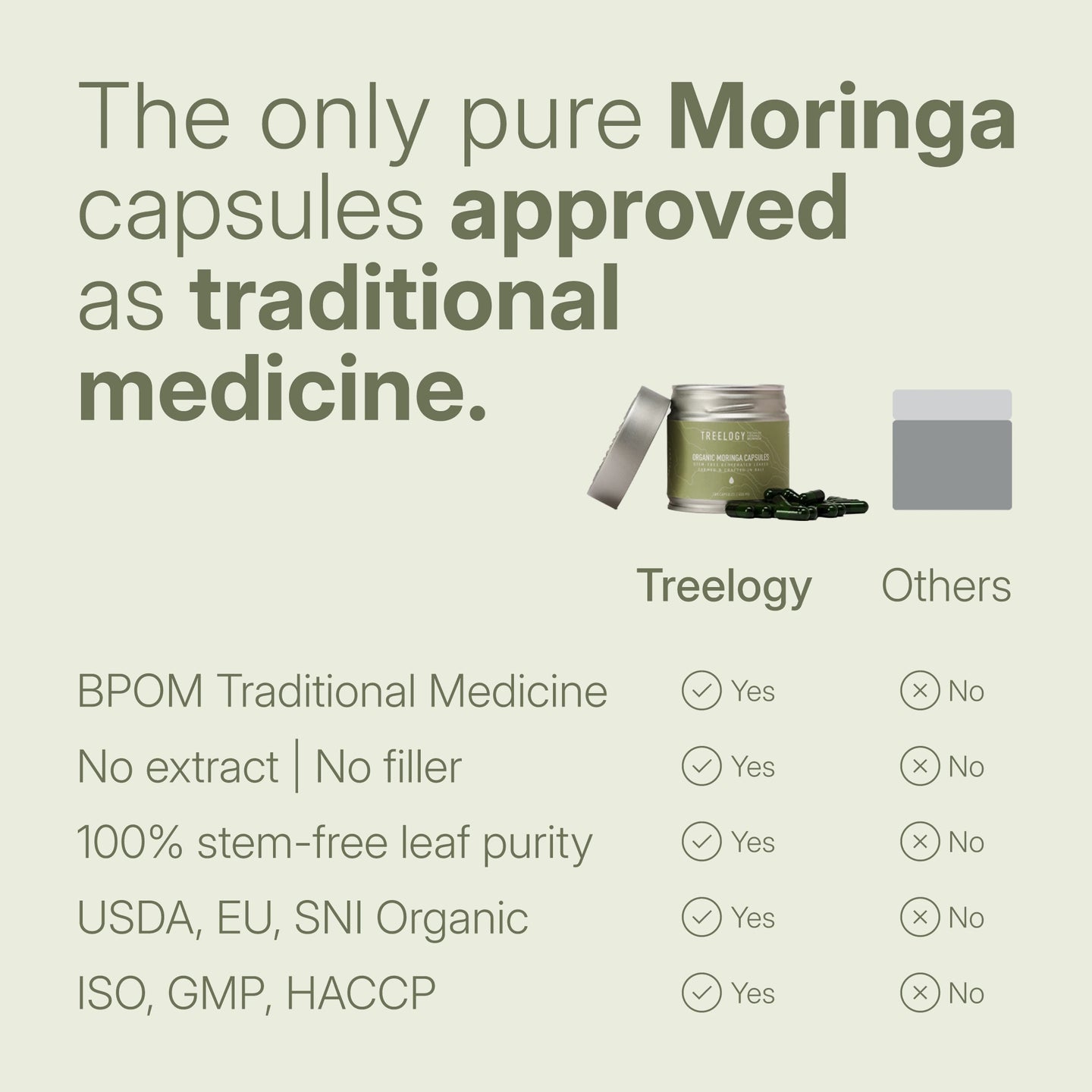 A detailed comparison table in Indonesian showing Treelogy Organic Moringa Capsules versus other brands. The title reads: 'Satu-satunya kapsul Moringa murni yang disetujui sebagai obat tradisional'. Rows compare BPOM status, purity, stem-free content, organic certifications, and ISO/GMP standards. Product of Bali, Indonesia.