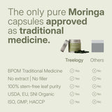 LANG:EN|A detailed comparison table in Indonesian showing Treelogy Organic Moringa Capsules versus other brands. The title reads: 'Satu-satunya kapsul Moringa murni yang disetujui sebagai obat tradisional'. Rows compare BPOM status, purity, stem-free content, organic certifications, and ISO/GMP standards. Product of Bali, Indonesia.