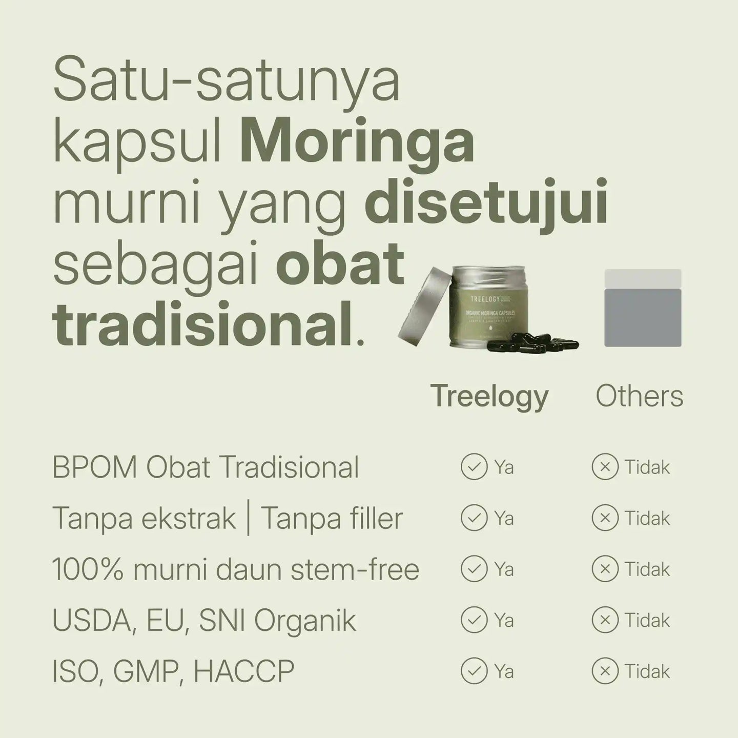 Tabel perbandingan menunjukkan Treelogy sebagai satu-satunya protokol kelor murni tanpa batang dan filler yang disetujui BPOM sebagai Obat Tradisional.