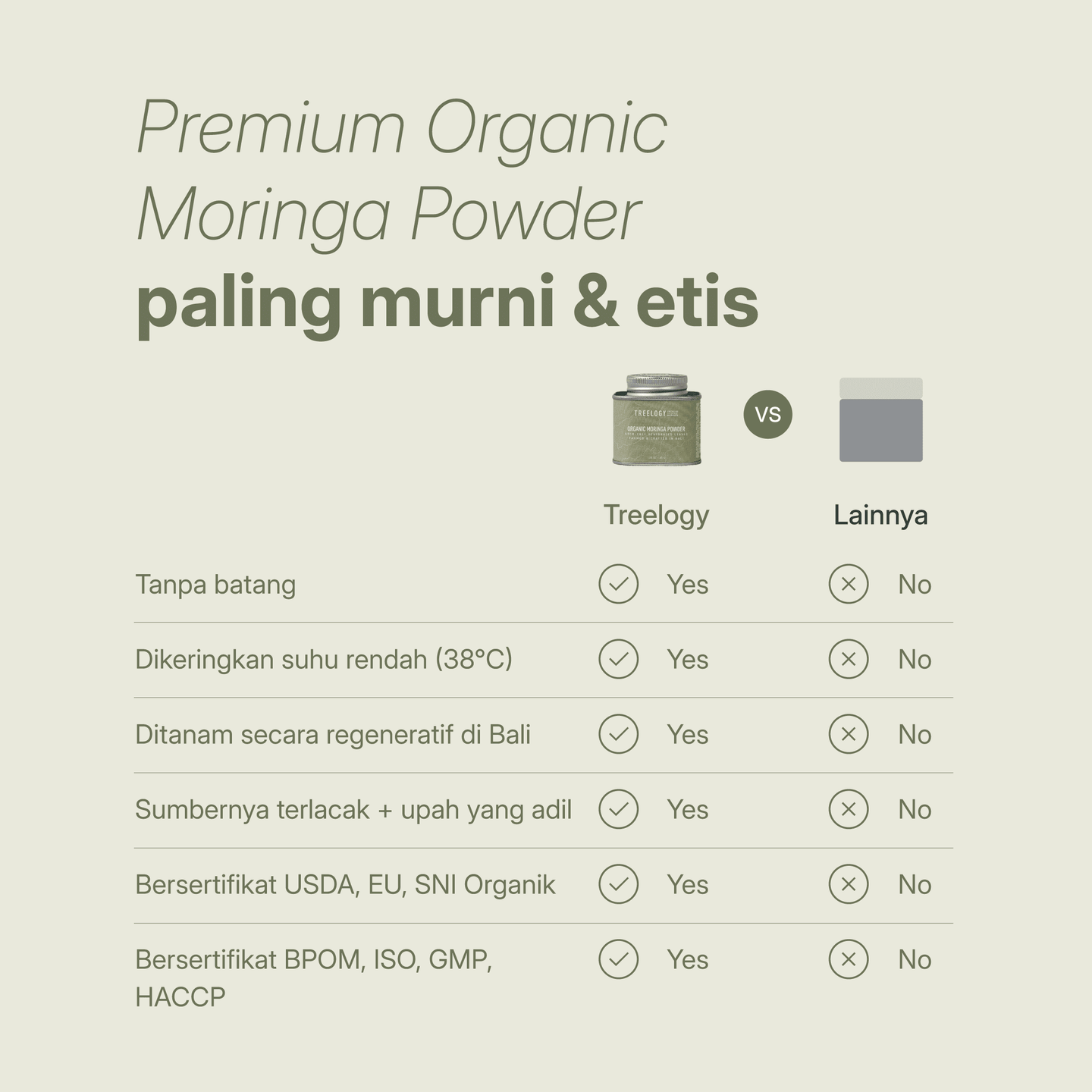 Bagan perbandingan yang menunjukkan Treelogy Moringa Powder bebas tangkai, dikeringkan suhu rendah, ditanam secara bertanggung jawab, dan bersertifikat organik.