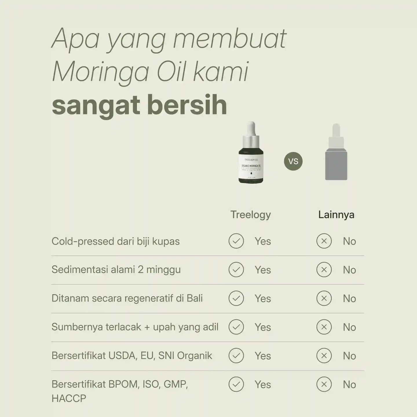 Tabel perbandingan yang menunjukkan Treelogy Moringa Oil sebagai cold-pressed, bersertifikat organik, bersumber terpercaya, dan bebas aditif dibanding pesaing.