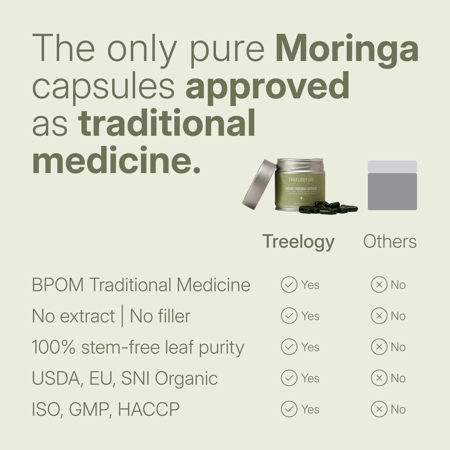 Comparison table identifying Treelogy as the only stem-free, pure moringa protocol approved as traditional medicine by BPOM without industrial fillers.