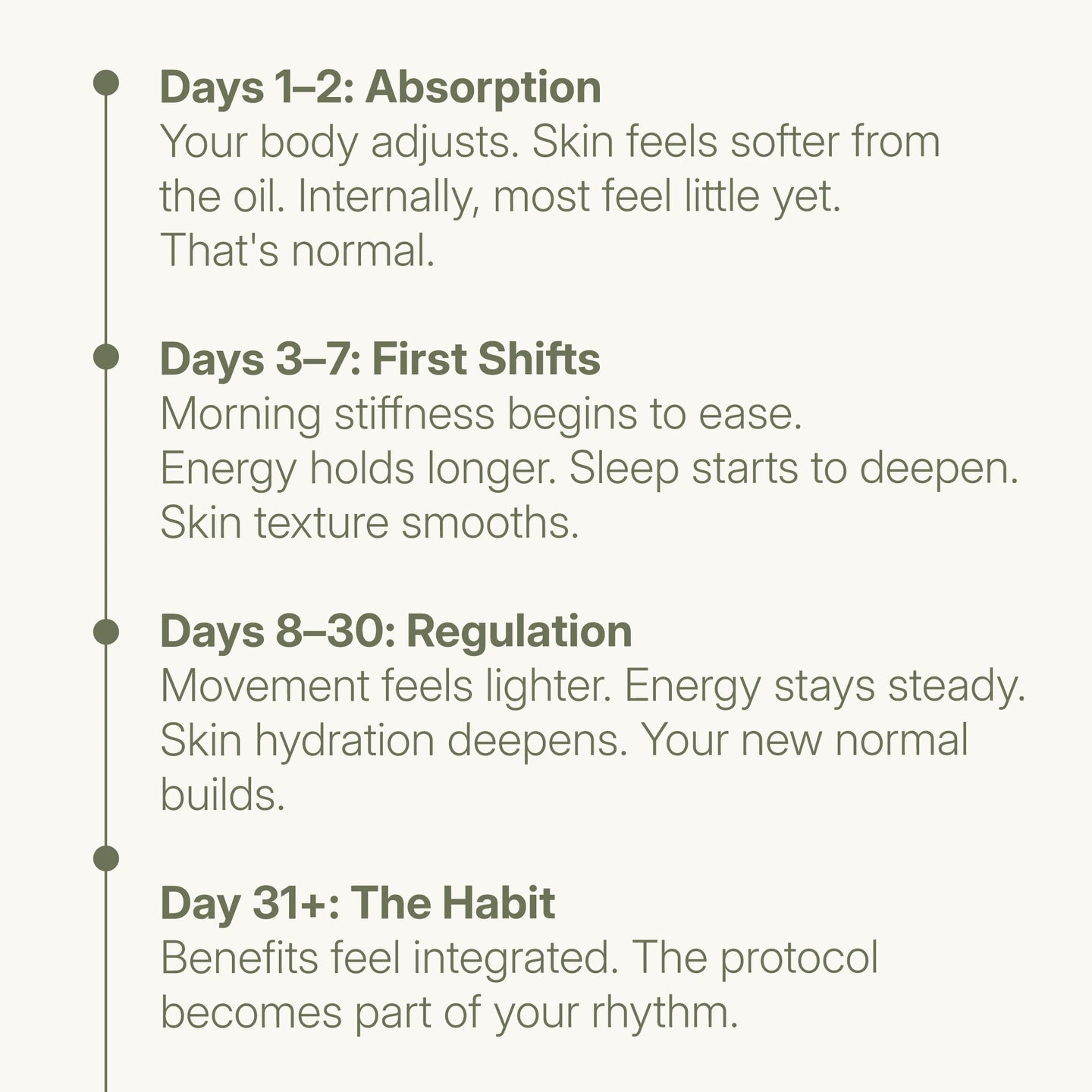 A vertical timeline infographic in Indonesian detailing the benefits of Treelogy Moringa over time. Sections include: 'Hari 1–2: Penyesuaian', 'Hari 3–7: Perubahan Pertama', 'Hari 8–30: Regulasi', and 'Hari 31+: Kebiasaan'. It outlines specific effects on skin, energy, and sleep. A Bali, Indonesia, wellness calendar.